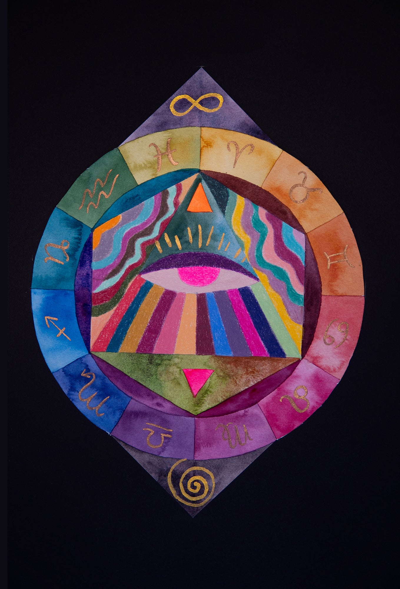 Rueda Zodiacal I